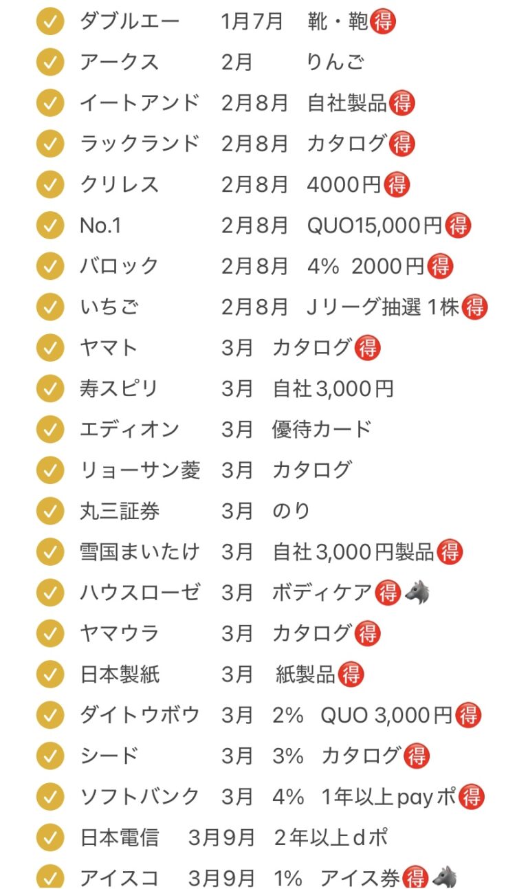 保有優待銘柄や欲しい優待銘柄リストを見てニヤニヤ